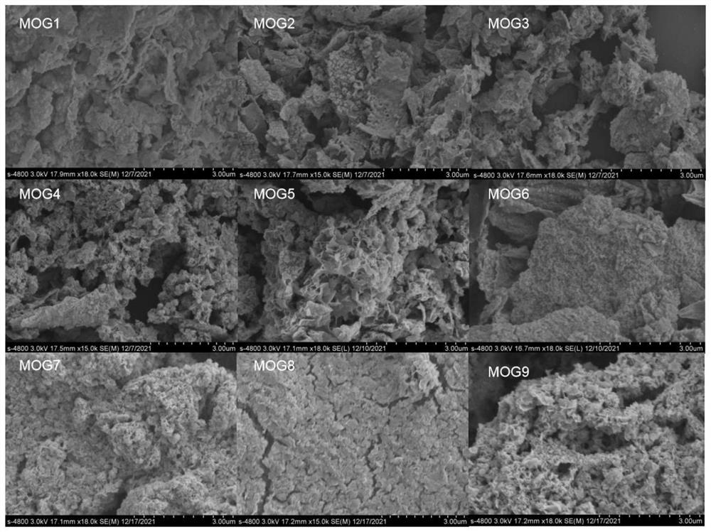 MOG fluorescent ink as well as preparation method and information encryption and anti-counterfeiting application thereof