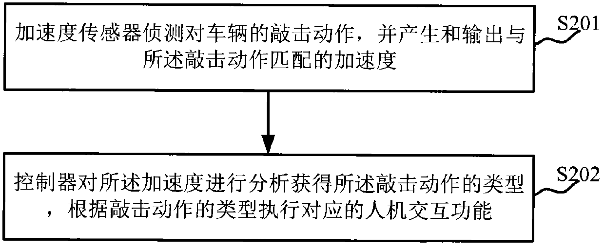 Dynamic balancing car and its human-computer interaction method