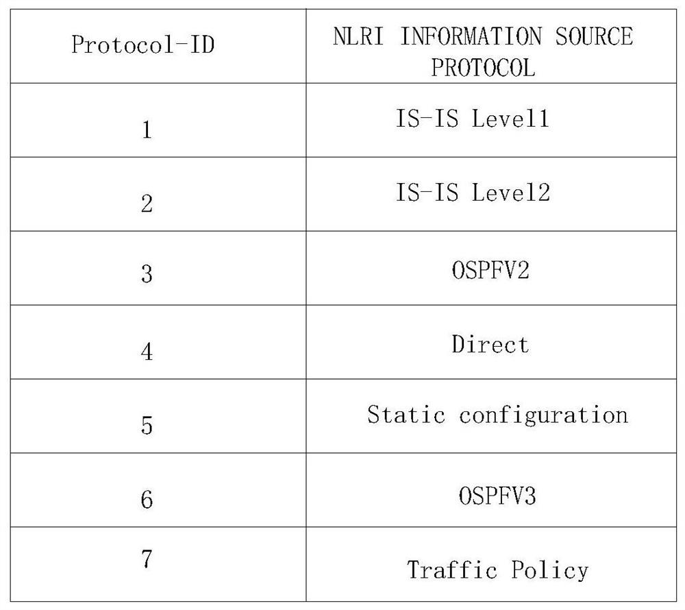 A traffic scheduling method, PCE and SDN network system