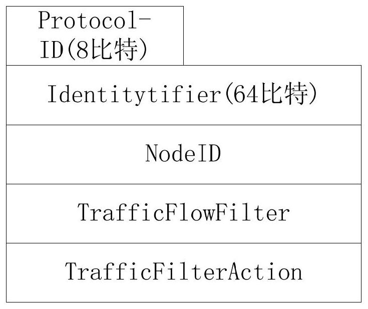 A traffic scheduling method, PCE and SDN network system