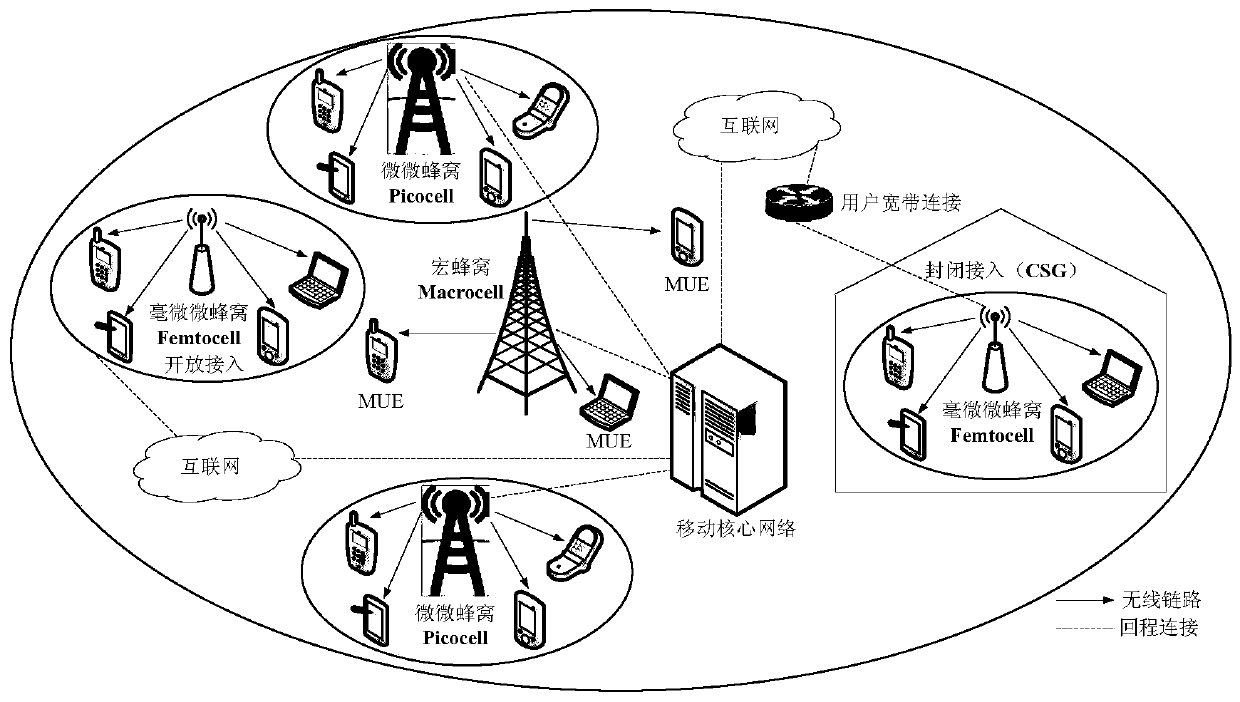 Base Station Deployment Method for Heterogeneous Cellular Networks Based on Poisson Cluster Process