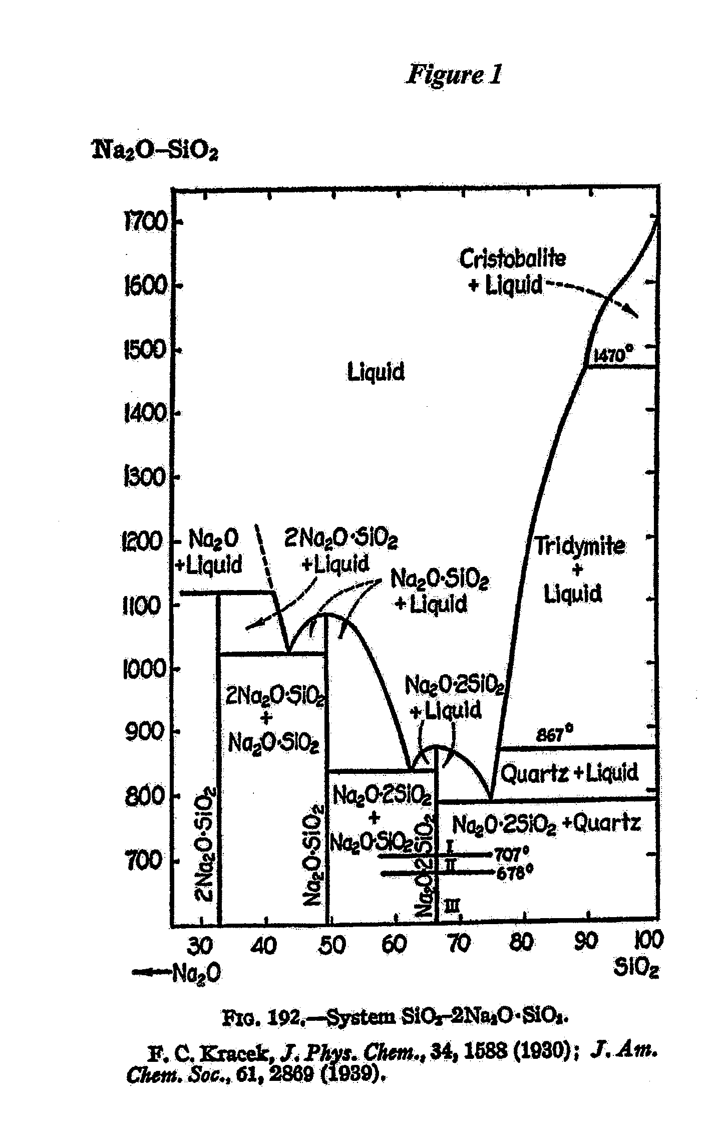 Methods and Formulations for Producing Low Density Products