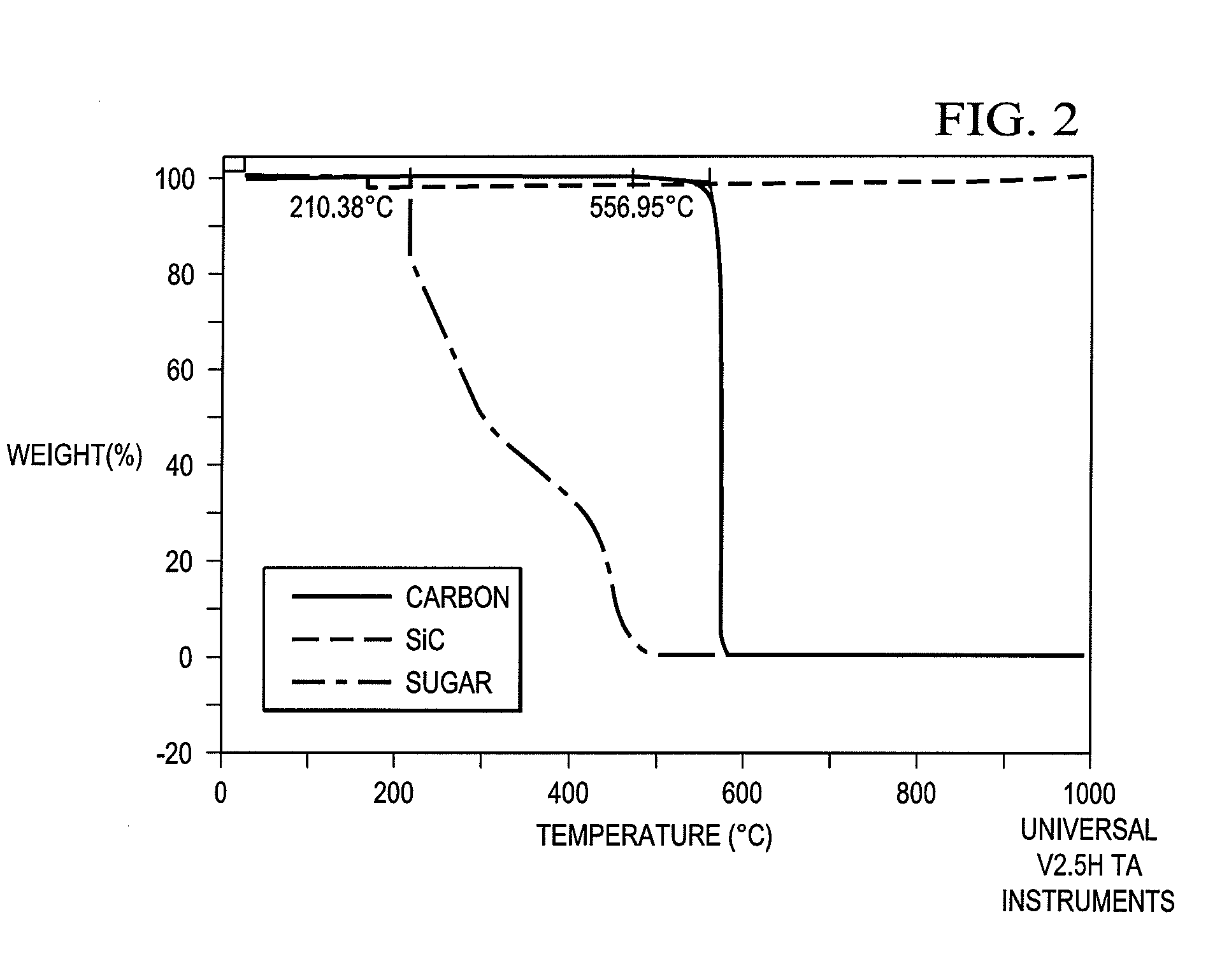 Methods and Formulations for Producing Low Density Products