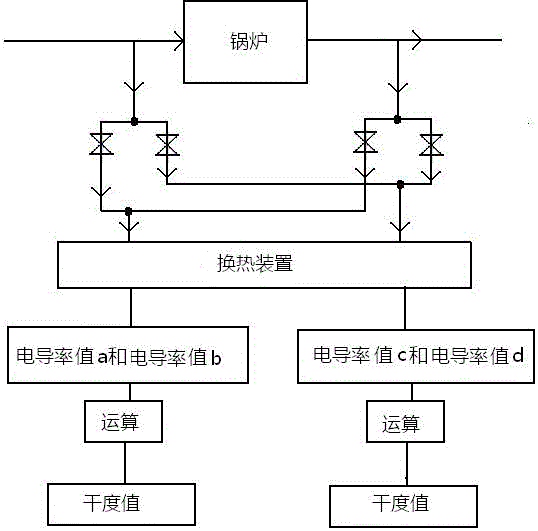 Method and system for measuring steam dryness of oilfield steam injection boiler