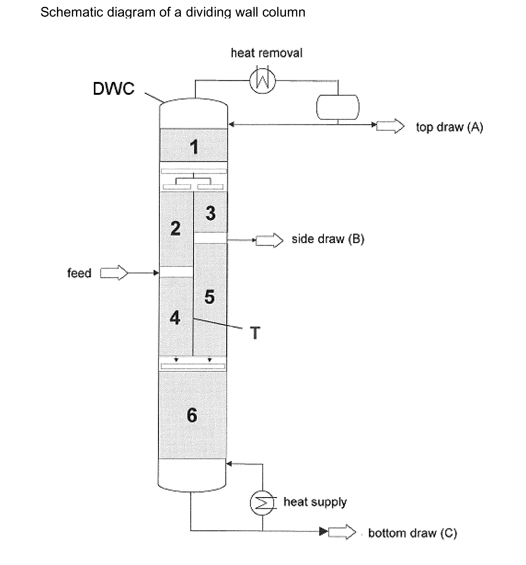 Devices and method for continuous distillative separation of a mixture containing one or more alkanolamine(s)