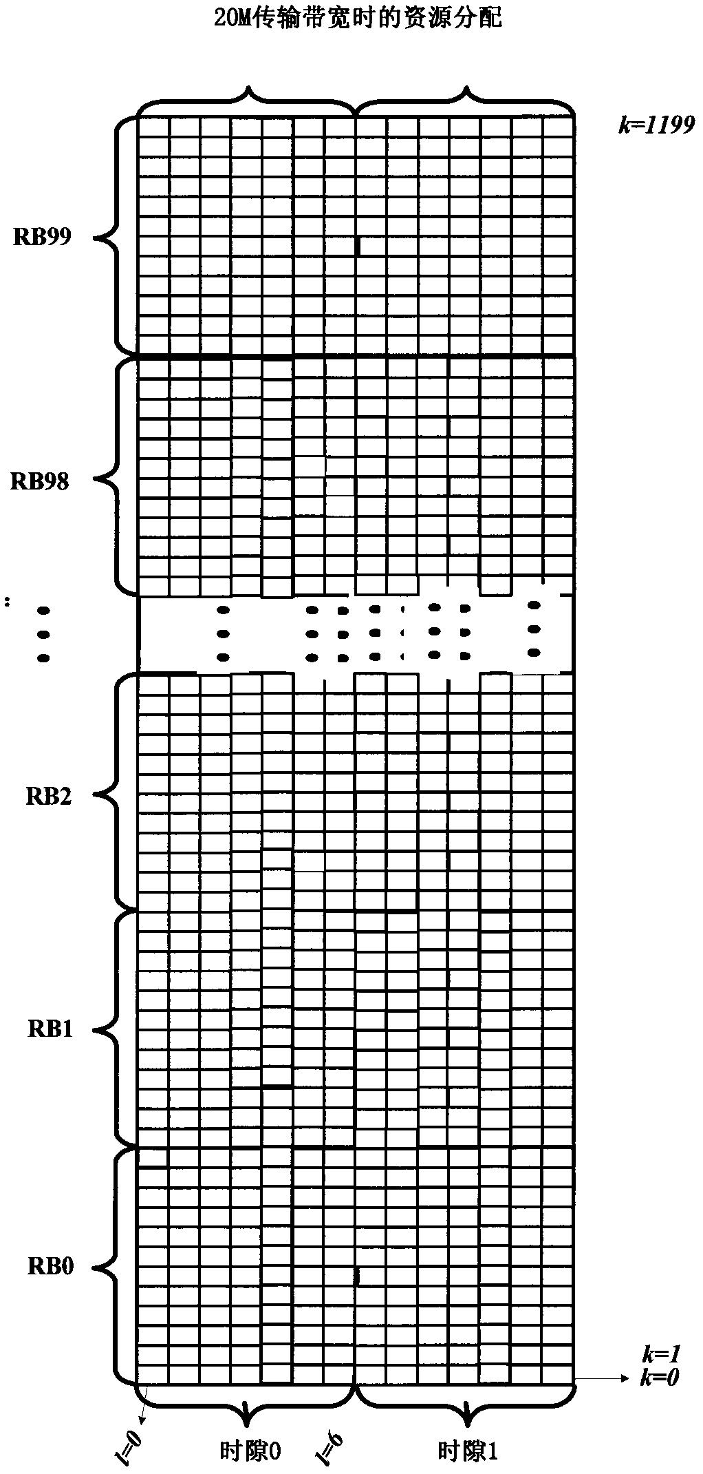 Method and device for resource block grouping beamforming