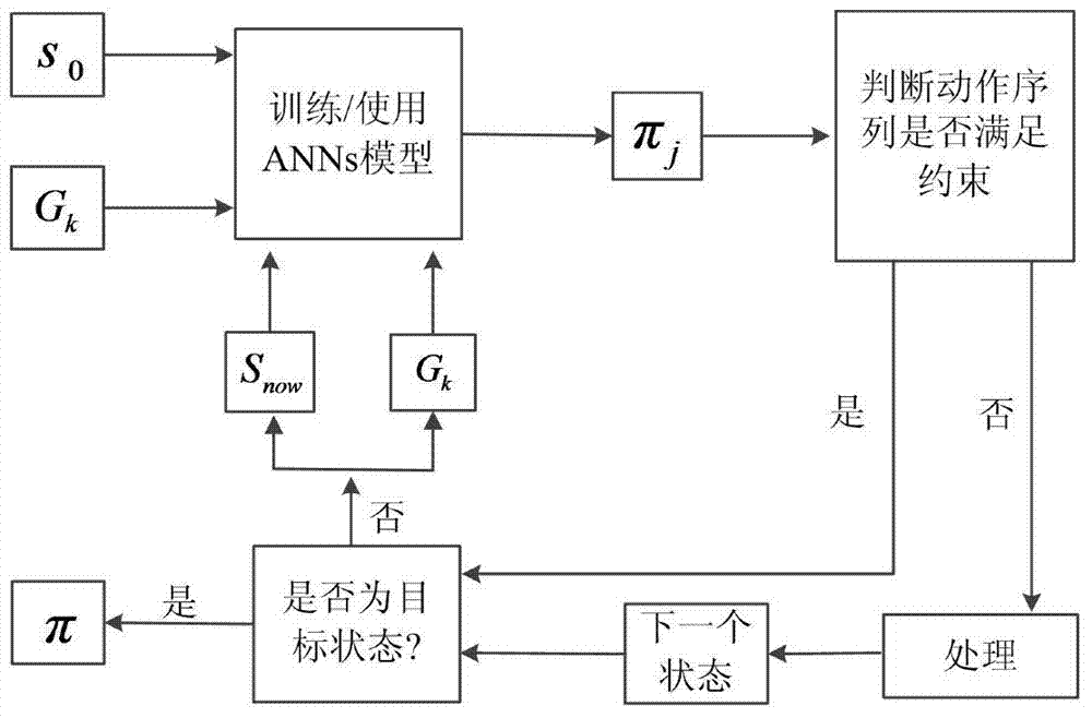 Autonomous mission planning method for deep space detector based on neural network