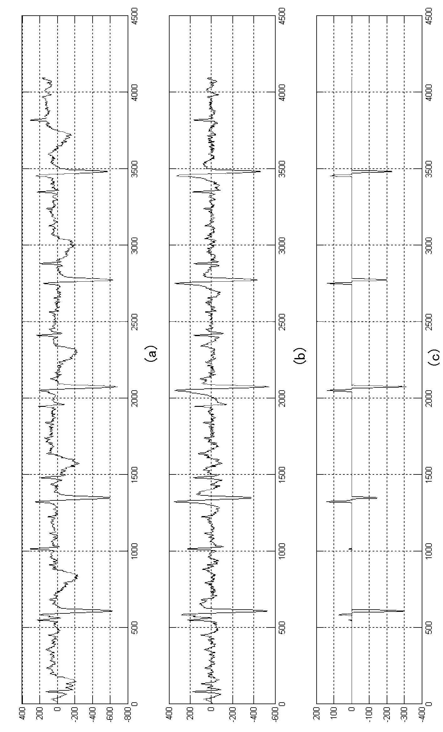 System and method for measuring heart rate of fetus