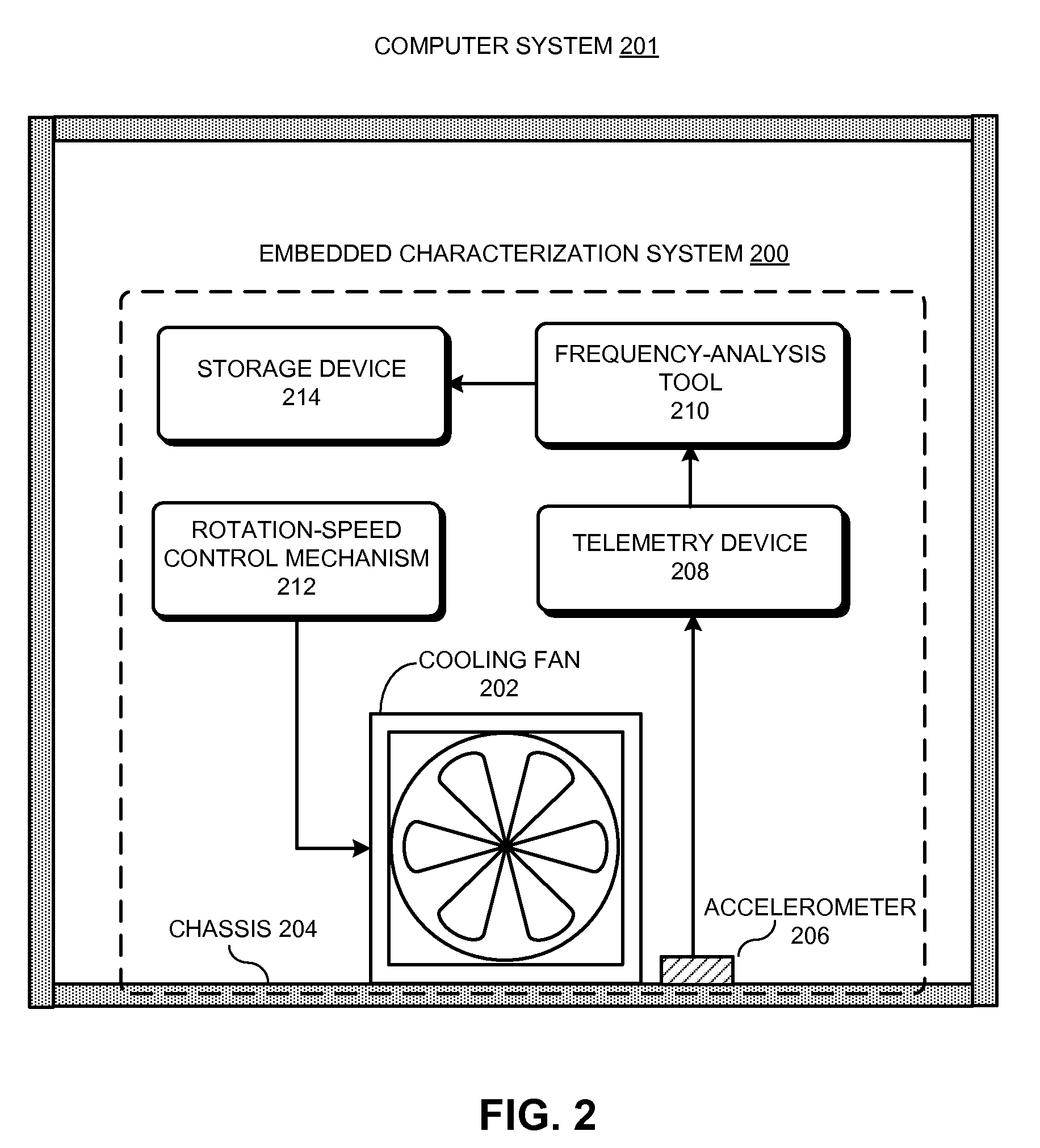 Generating a vibration profile for a rotating cooling device in a computer system