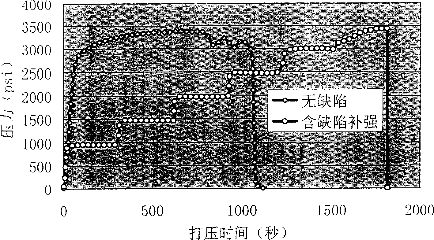 Method for reinforcing defective pipeline and composite material therefor