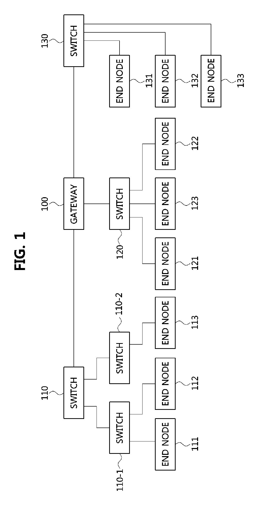 Communication method in divided vehicle network
