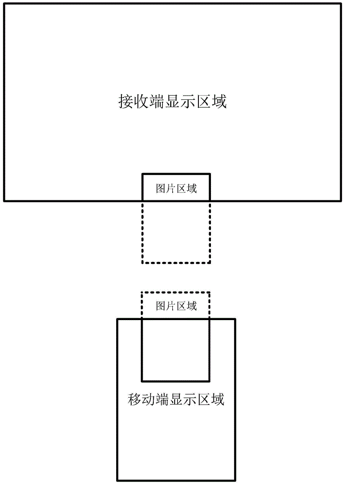 Multi-screen interaction method and system