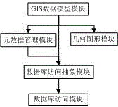 Three-dimensional data engine system based on geographic information