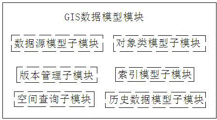 Three-dimensional data engine system based on geographic information