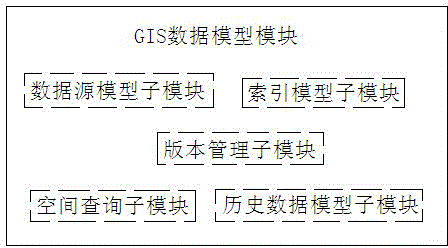 Three-dimensional data engine system based on geographic information