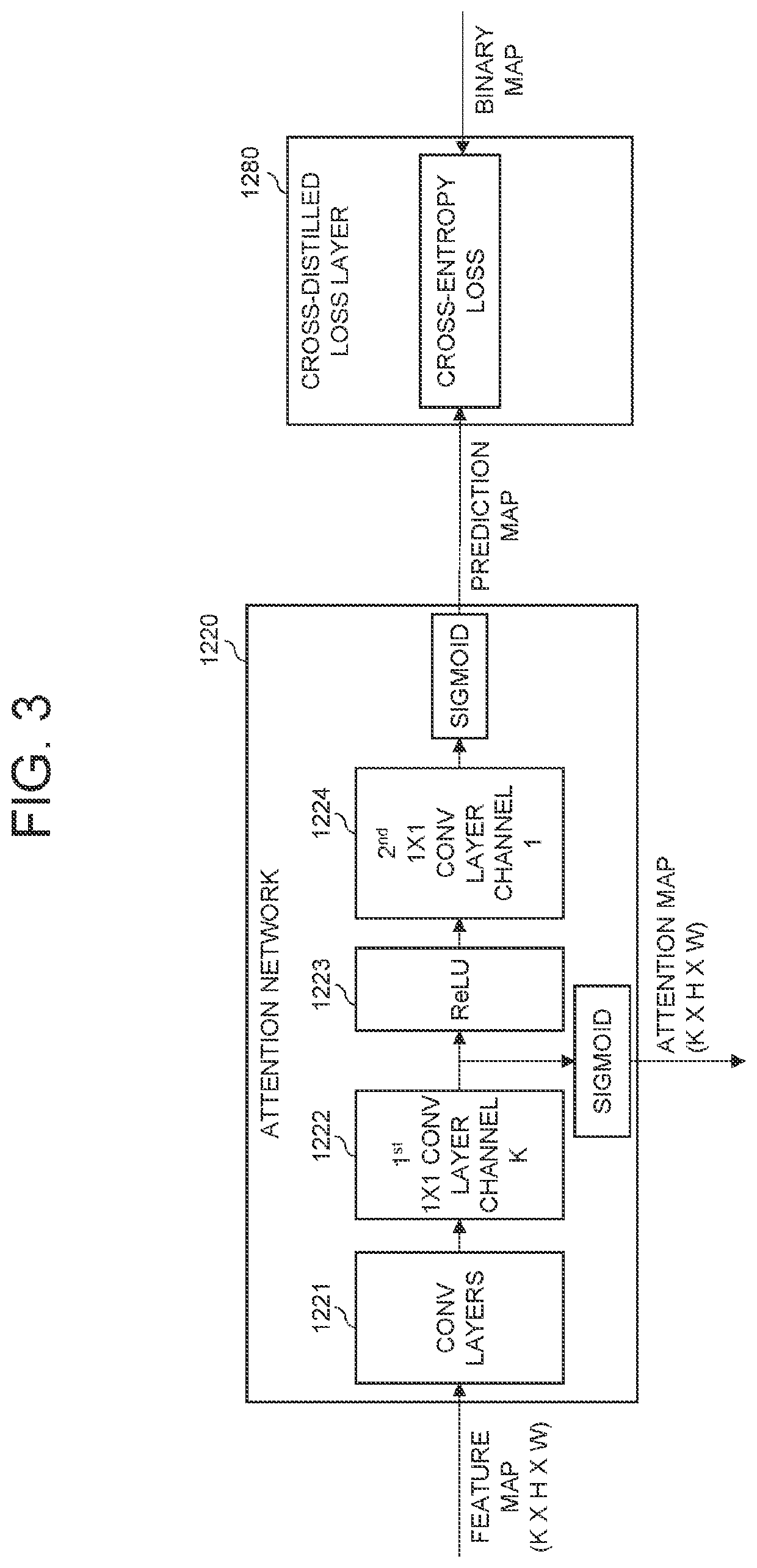 Learning method and learning device for training an object detection network by using attention maps and testing method and testing device using the same