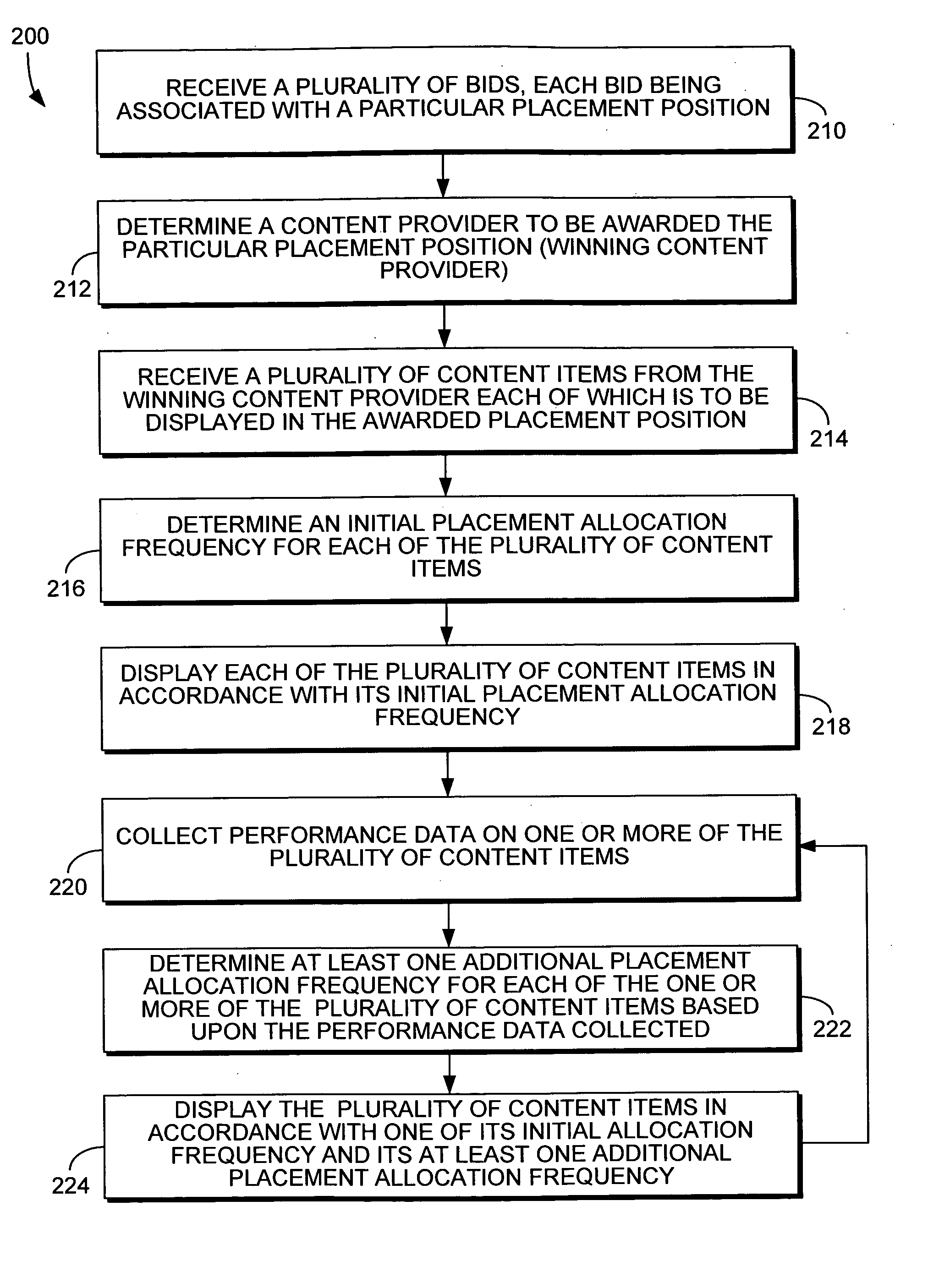 System and method for managing a plurality of content items displayed in a particular placement position on a rendered page