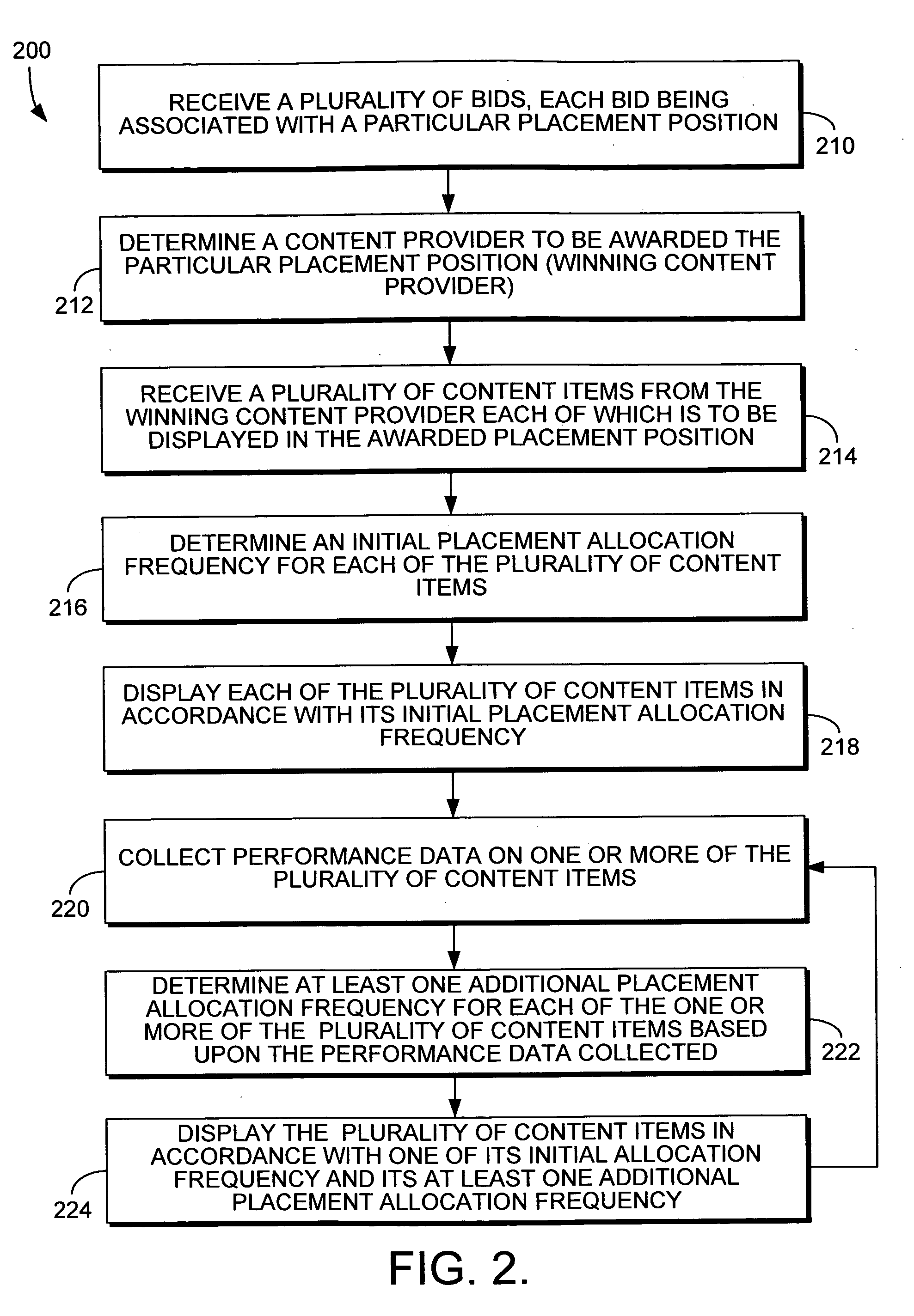 System and method for managing a plurality of content items displayed in a particular placement position on a rendered page