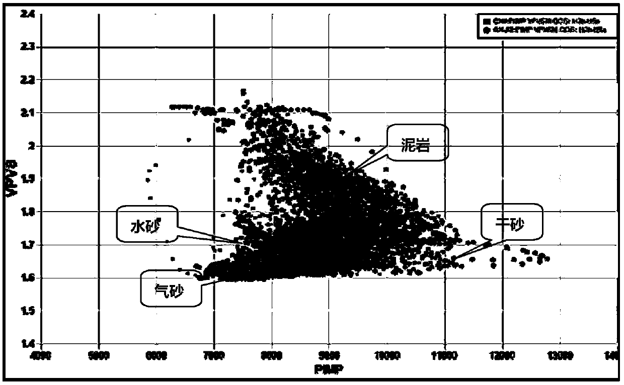 Prestack geostatistical inversion method under three-dimensional double control