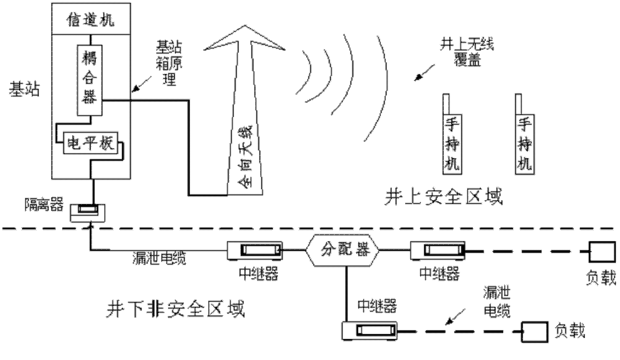 Communication system consisting of desk-top ground single-channel base station and walkie talkies