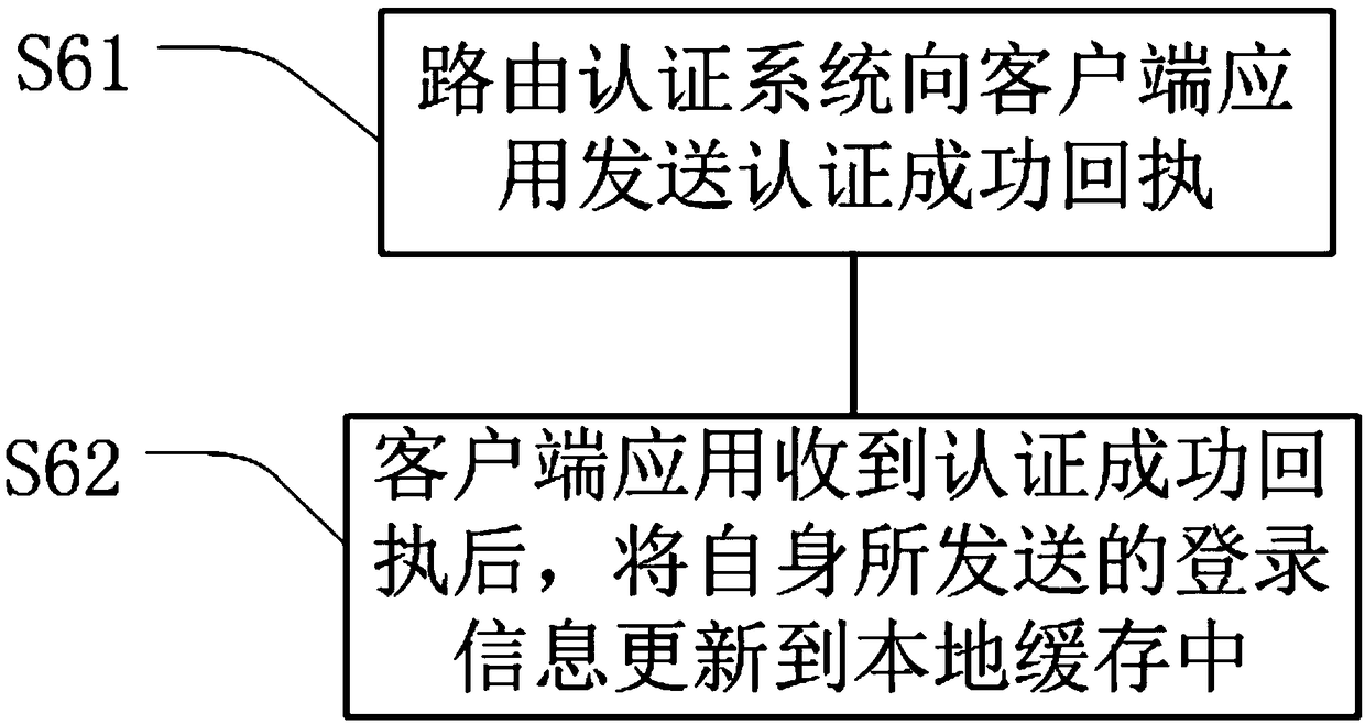 Method and system for addressing login of server