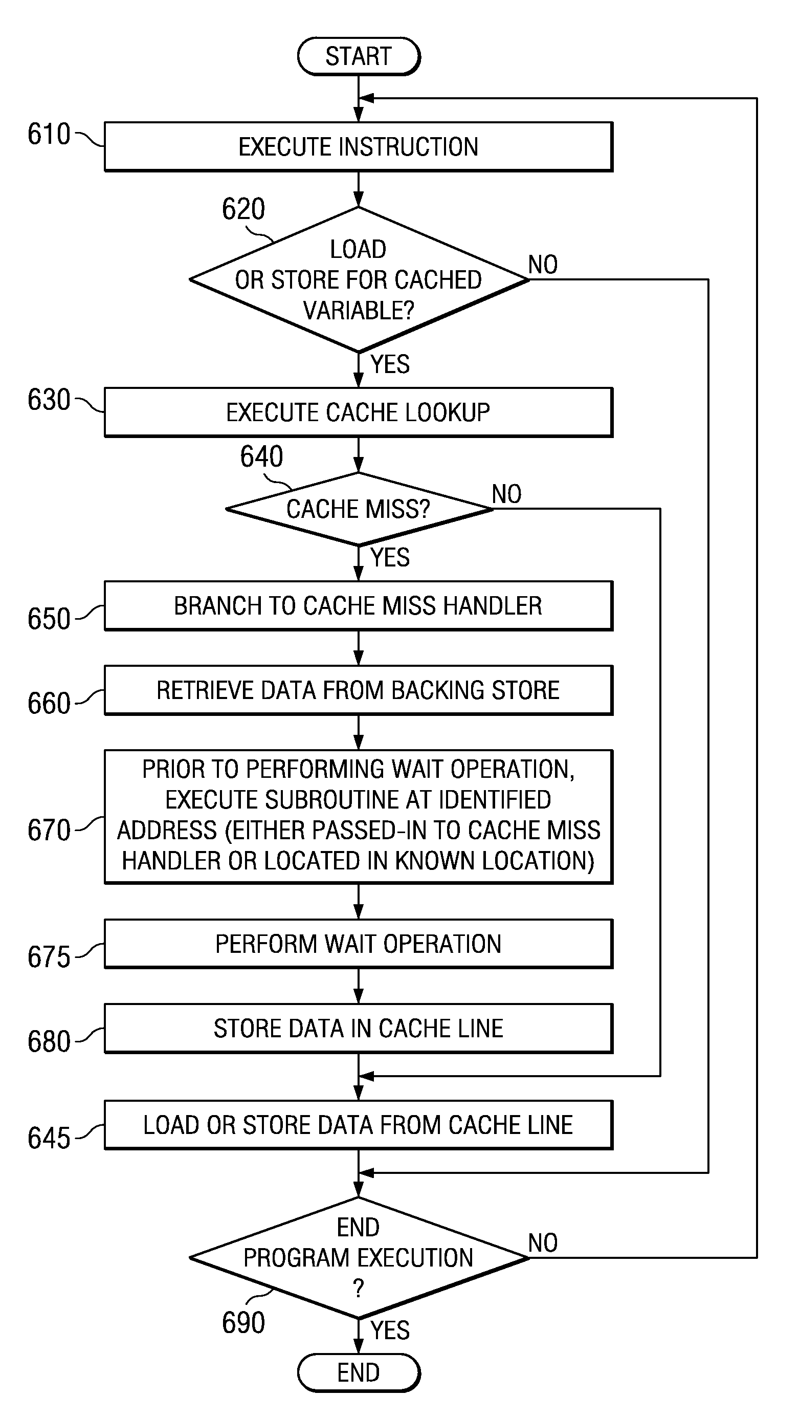 Apparatus and method for performing useful computations while waiting for a line in a system with a software implemented cache