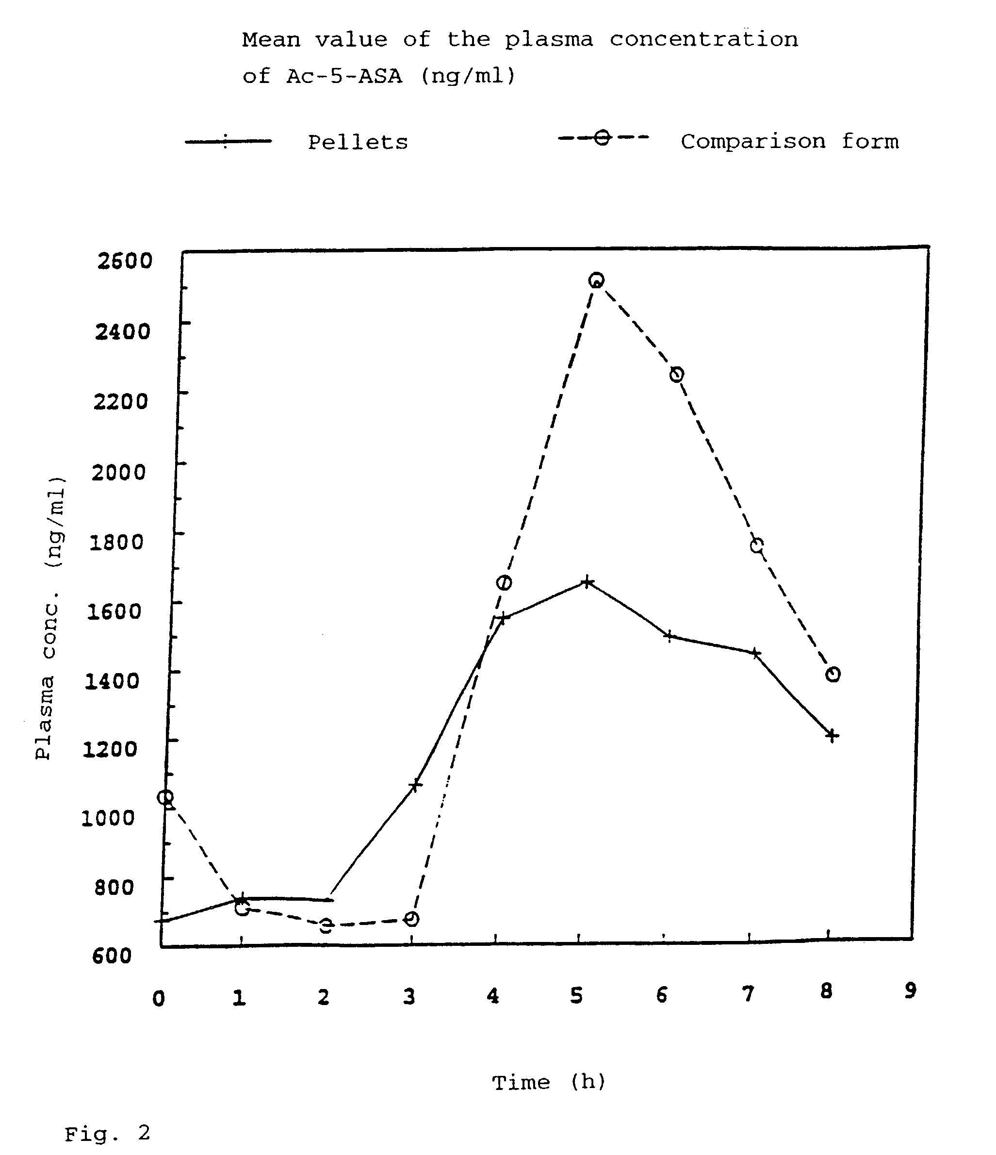 Pellet formulation for the treatment of the intestinal tract