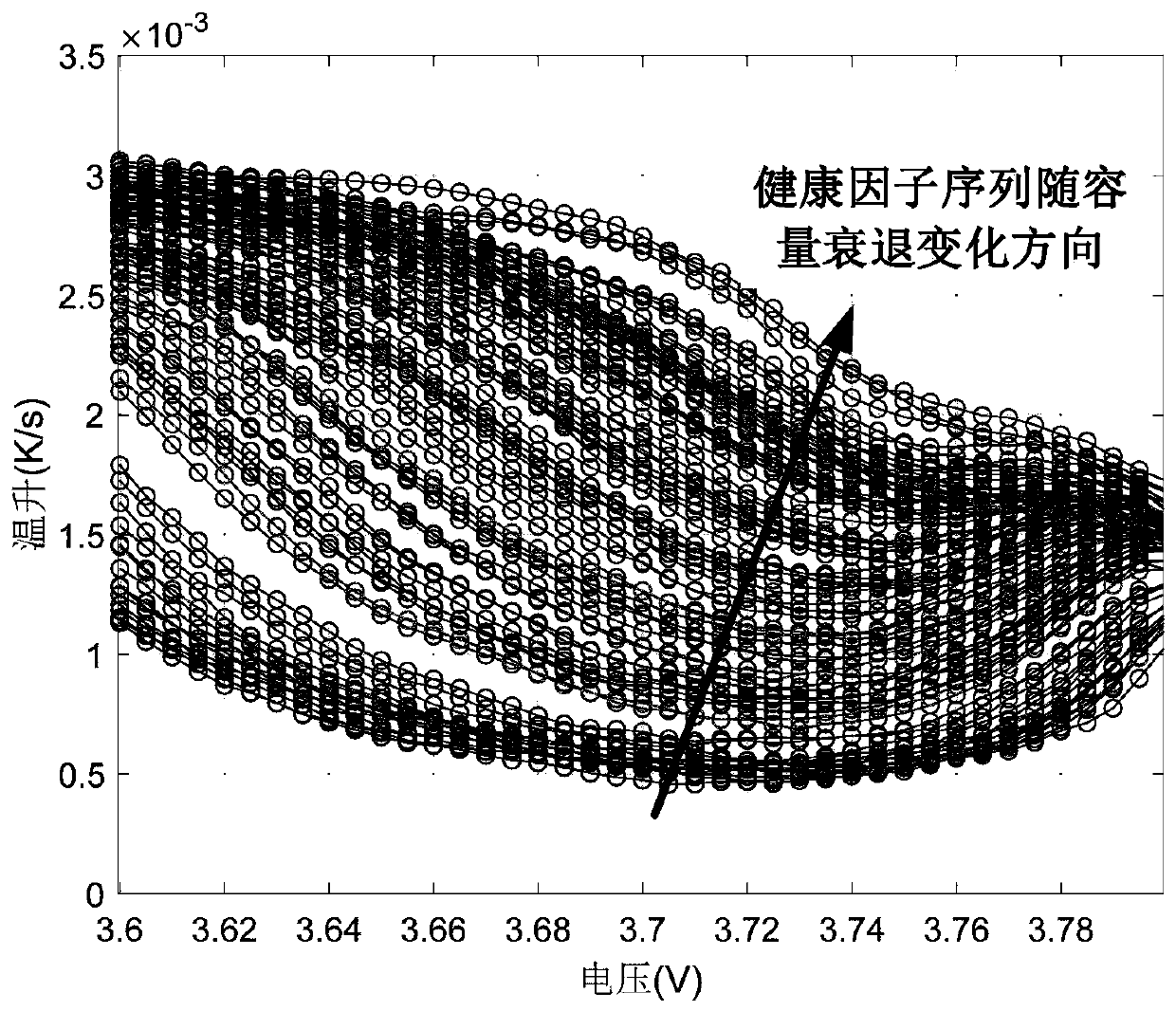 Vehicle lithium ion battery capacity estimation method based on surface temperature