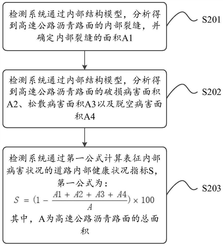 Method, device and system for detecting asphalt pavement condition of expressway