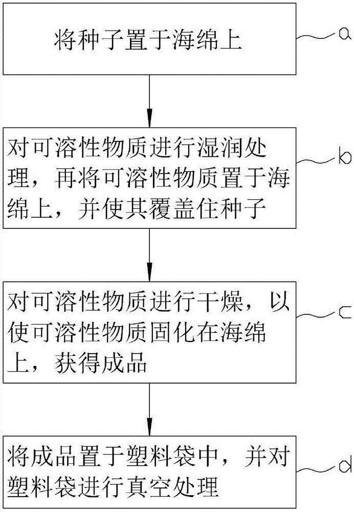 Seed planting block and manufacturing method thereof