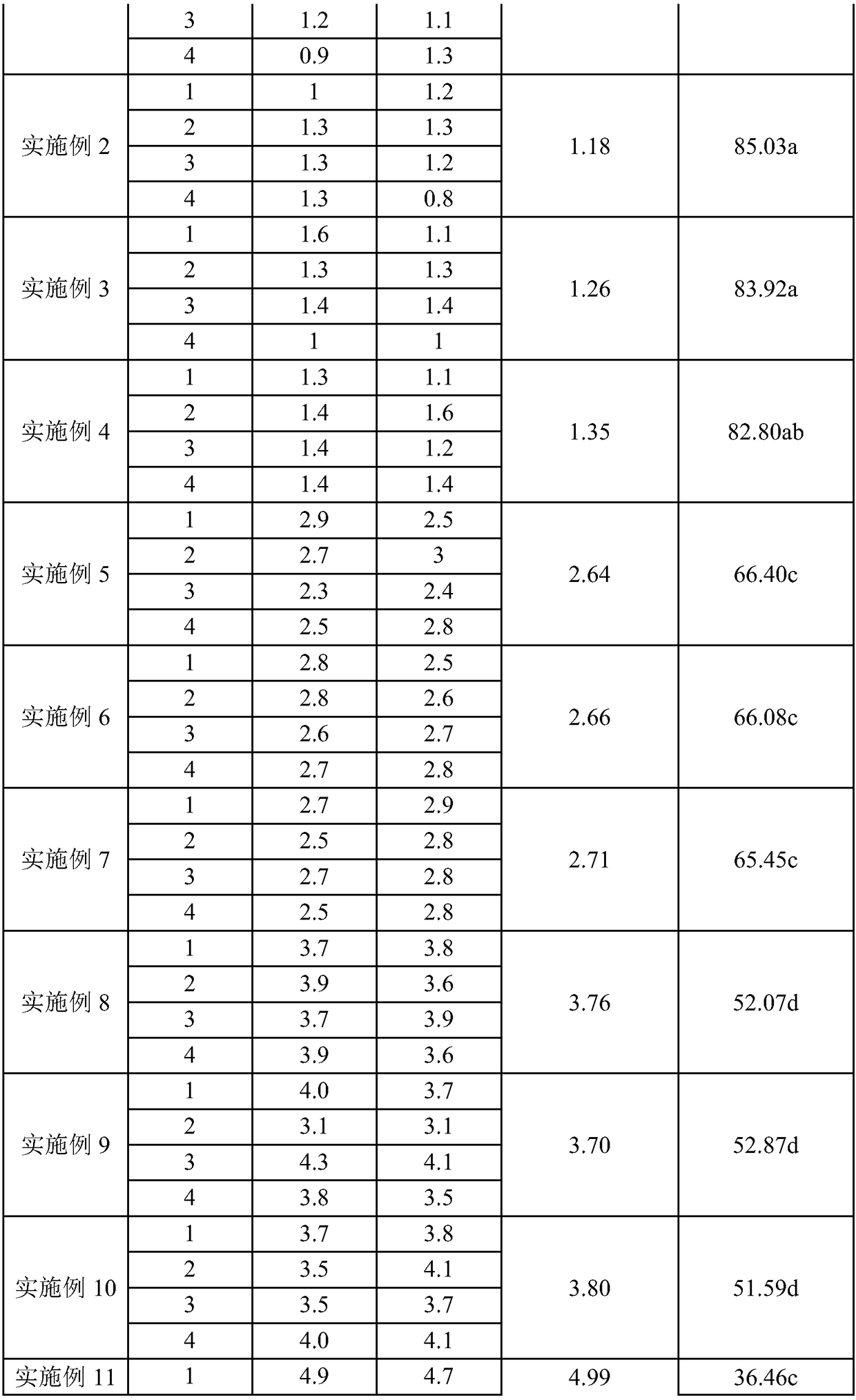 Suspended seed coating and application thereof
