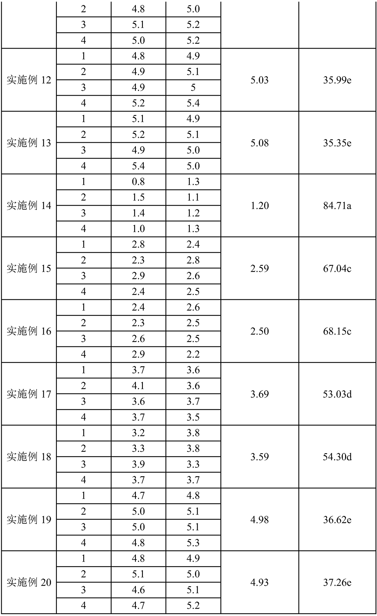Suspended seed coating and application thereof