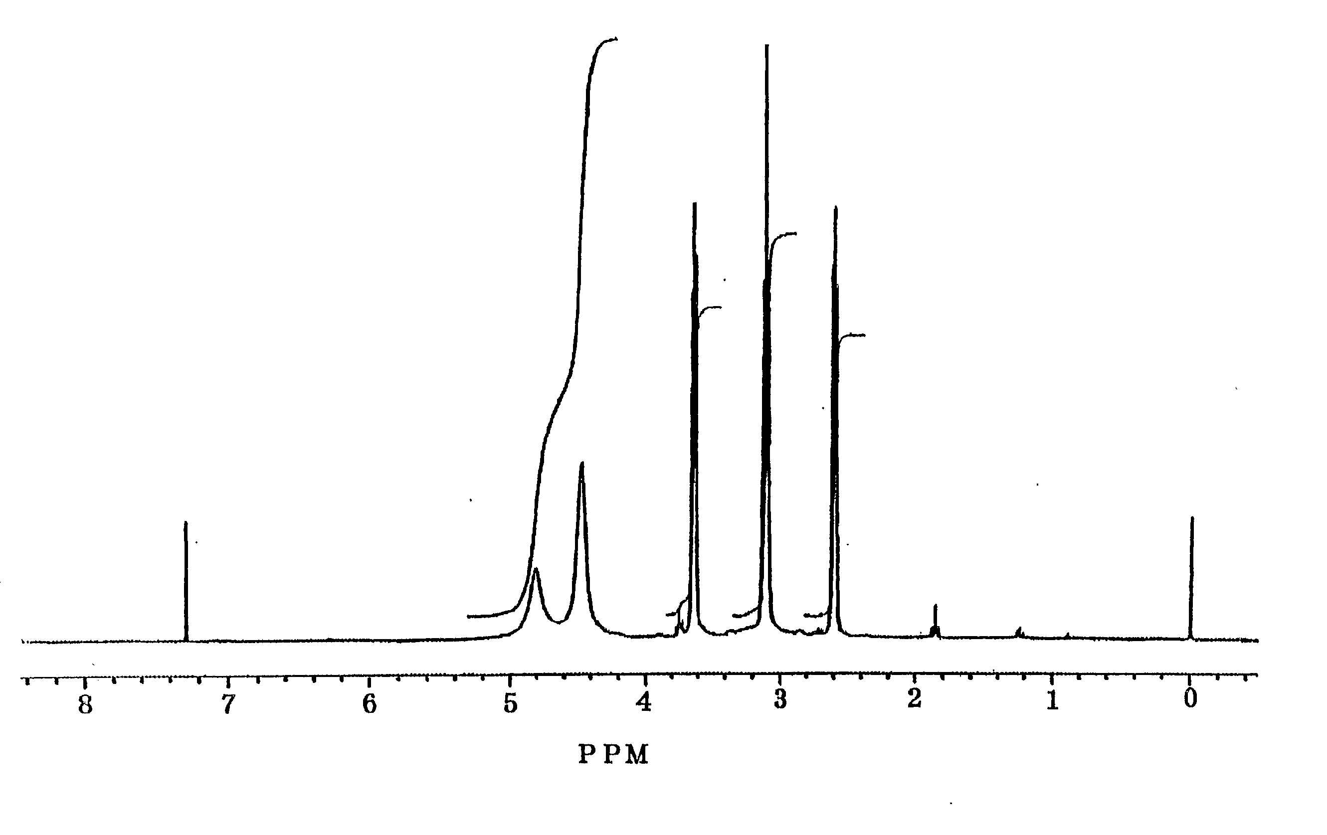 Tantalum oxide film, use thereof, and method and composition for forming the same