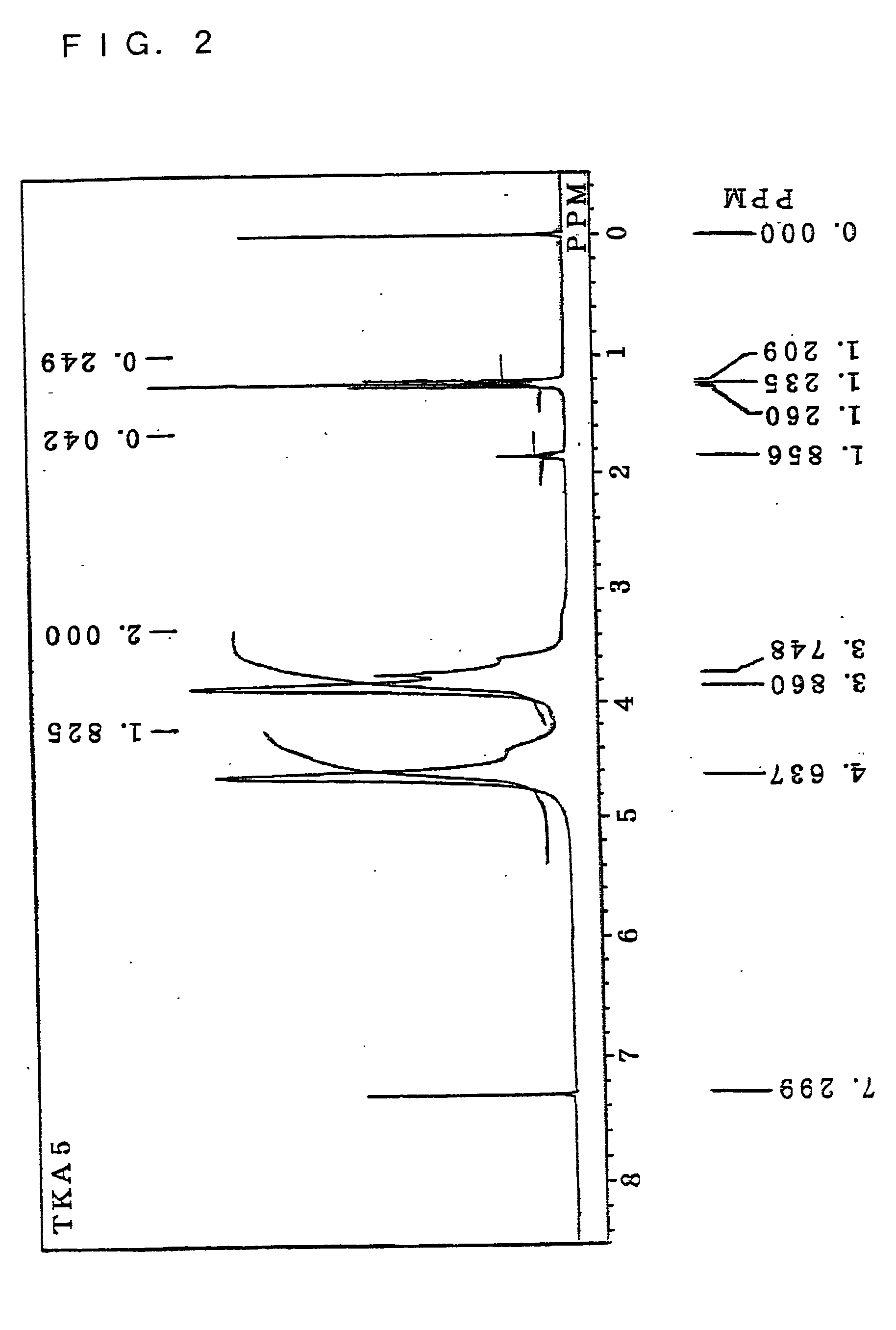 Tantalum oxide film, use thereof, and method and composition for forming the same