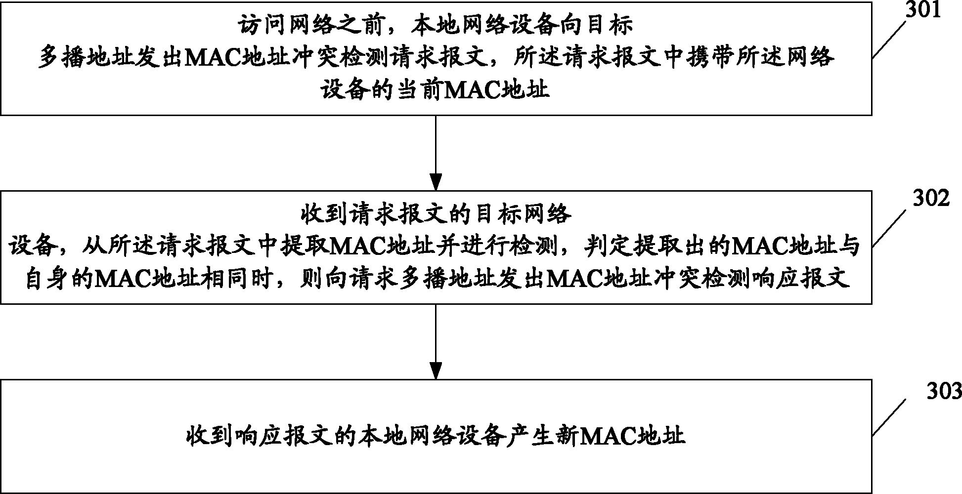 Medium/media access control address conflict detection method, device and system