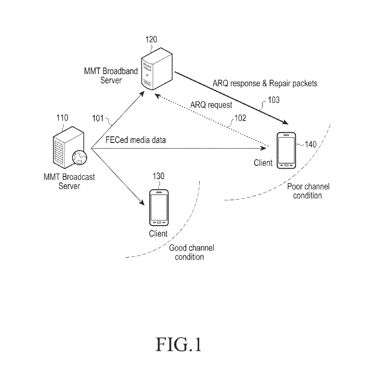 Method and device for transmitting and receiving multimedia data