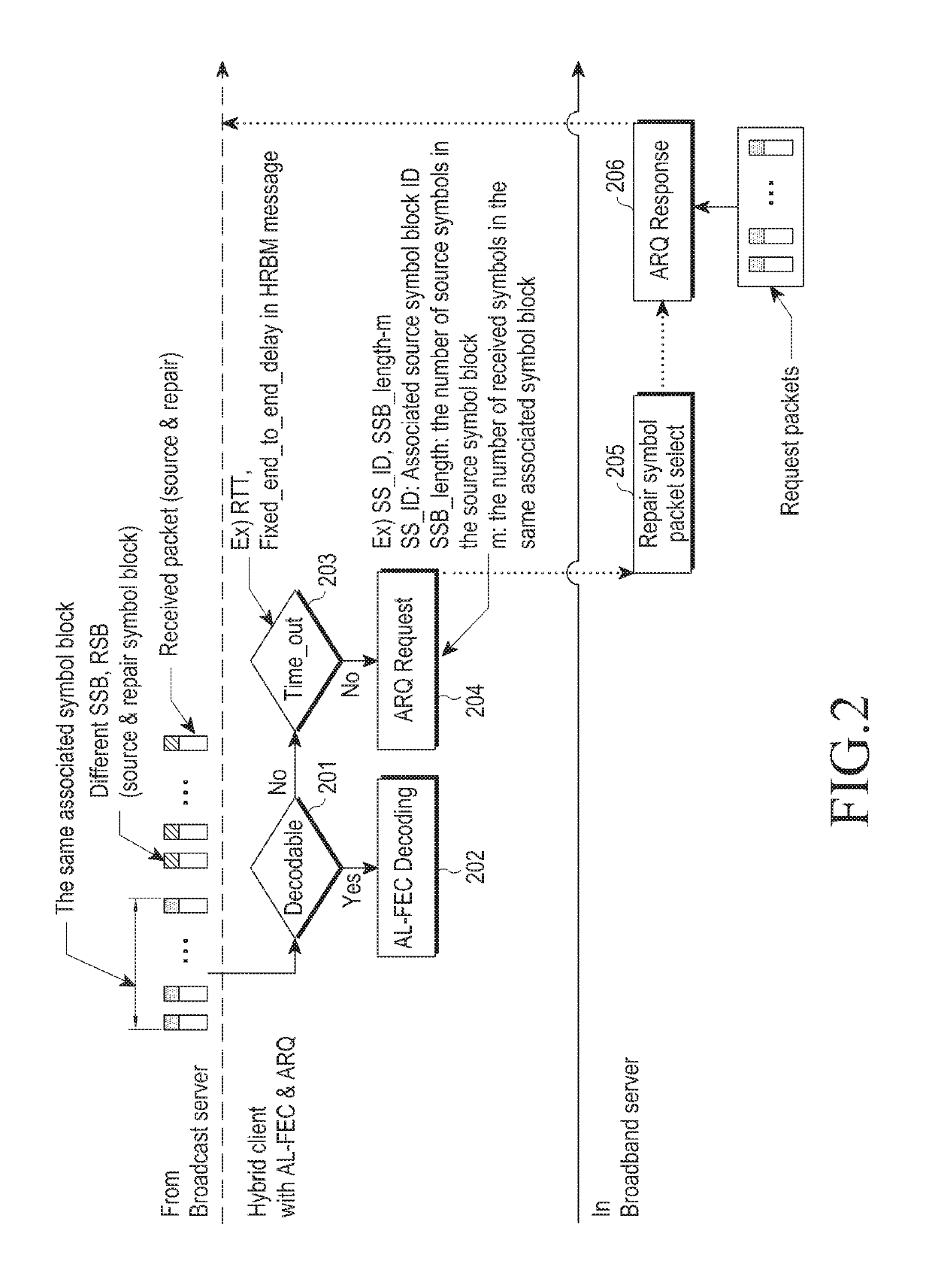 Method and device for transmitting and receiving multimedia data