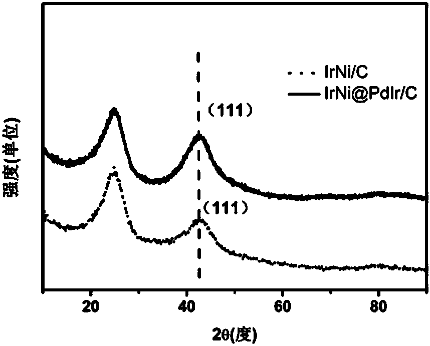 Hydroxide IrNi@PdIr/C core-shell catalyst for alkaline anion exchange film fuse cell and application thereof