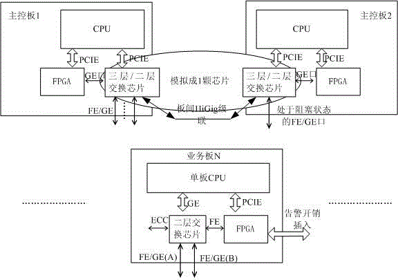 Method and device for realizing communication between single boards
