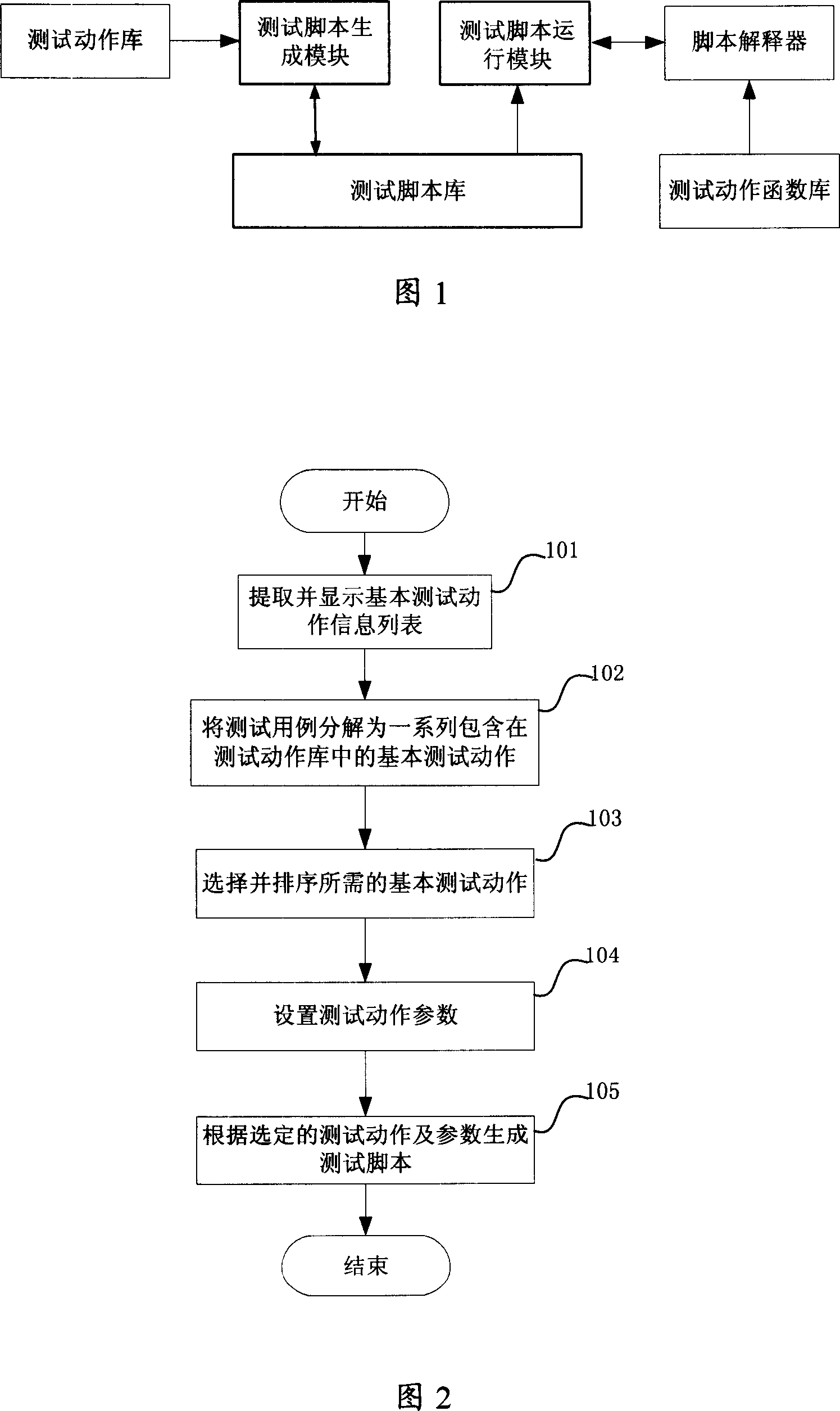 Automation test system and test script generating and operating method