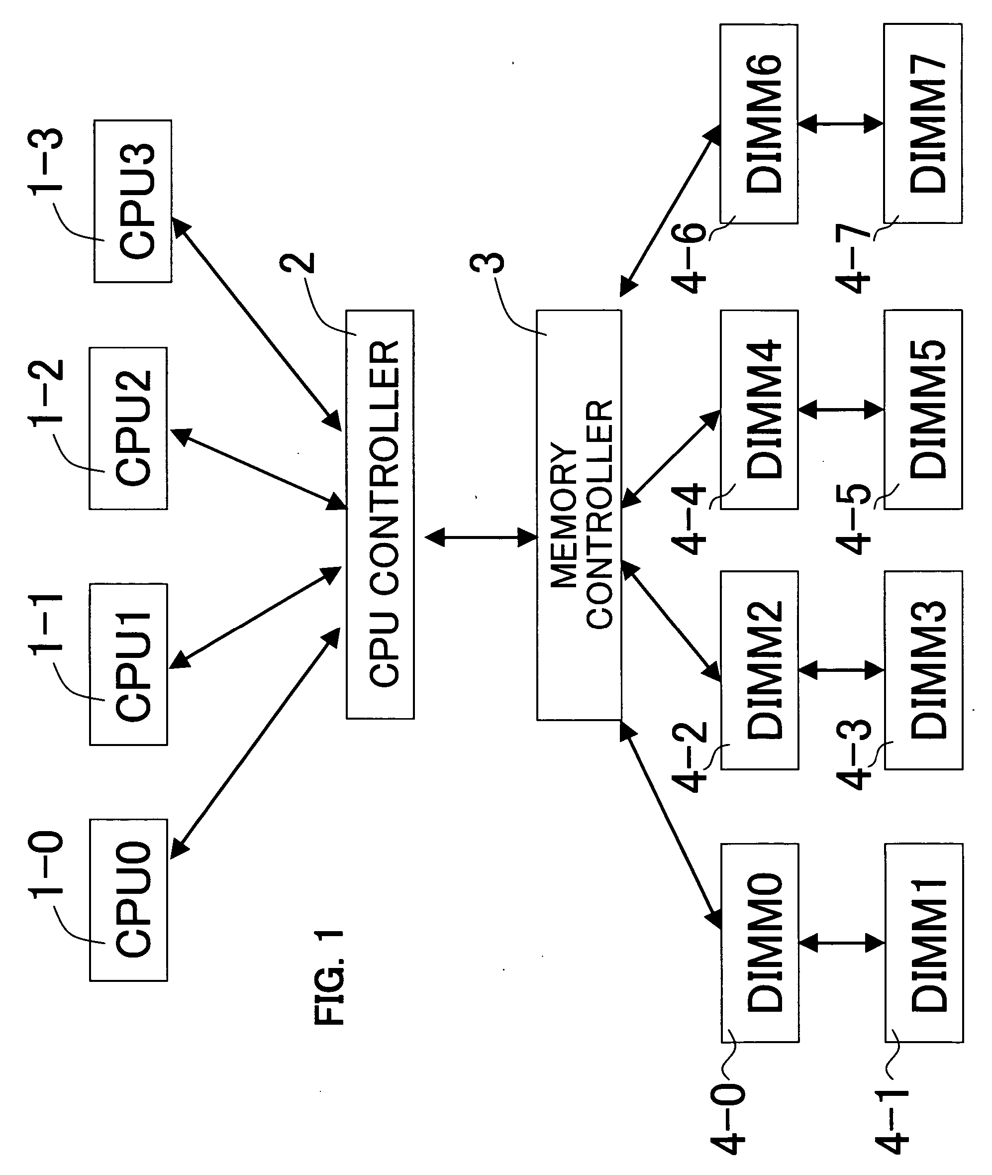 Synchronous data transfer circuit, computer system and memory system