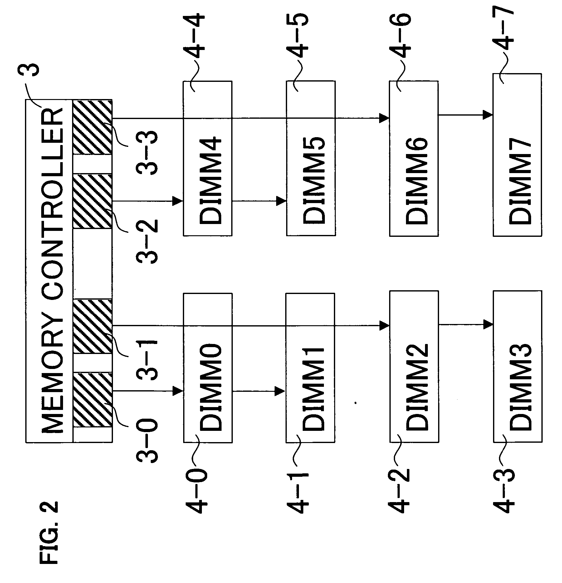 Synchronous data transfer circuit, computer system and memory system