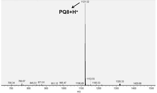 8-hydroxyquinoline functionalized pillar[5]arene and synthesis thereof, and application of 8-hydroxyquinoline functionalized pillar[5]arene in detection and adsorption of ethylenediamine