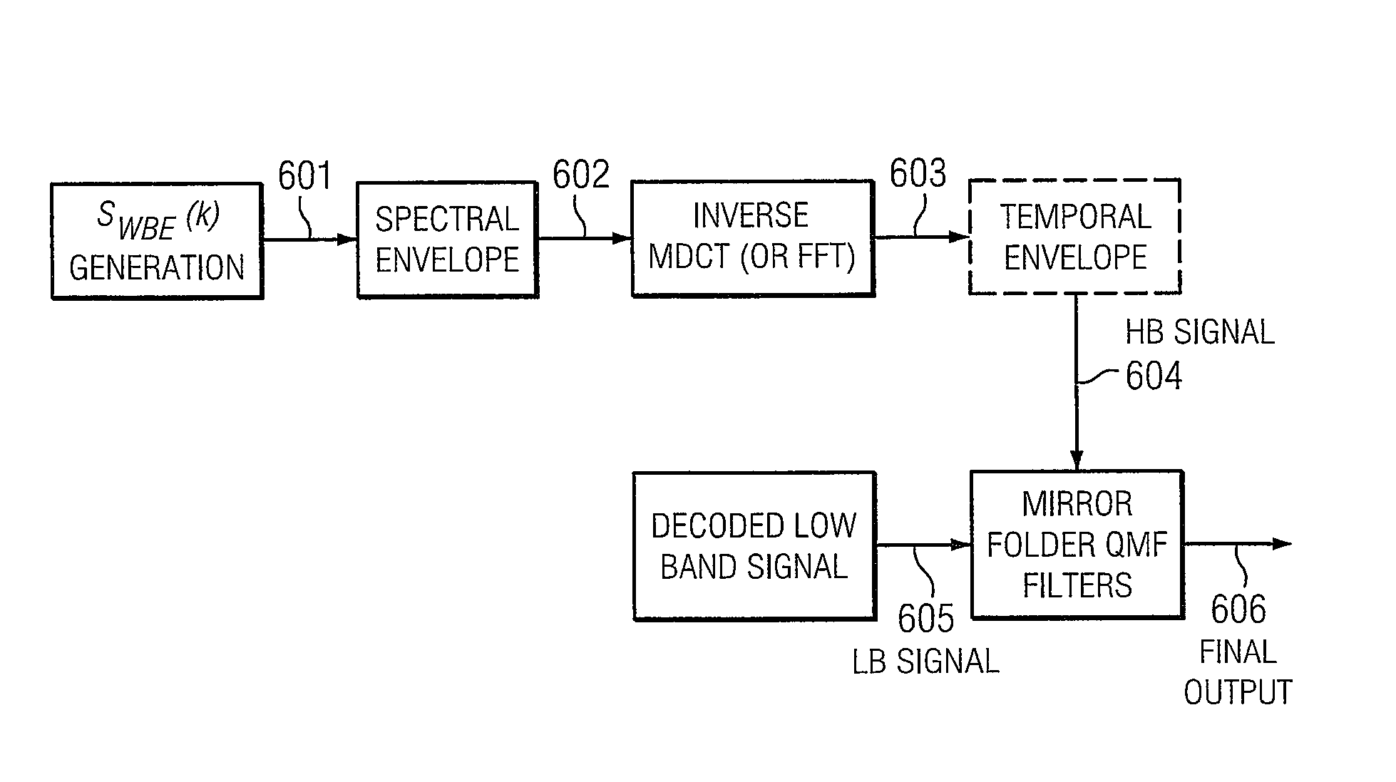 Selective bandwidth extension for encoding/decoding audio/speech signal