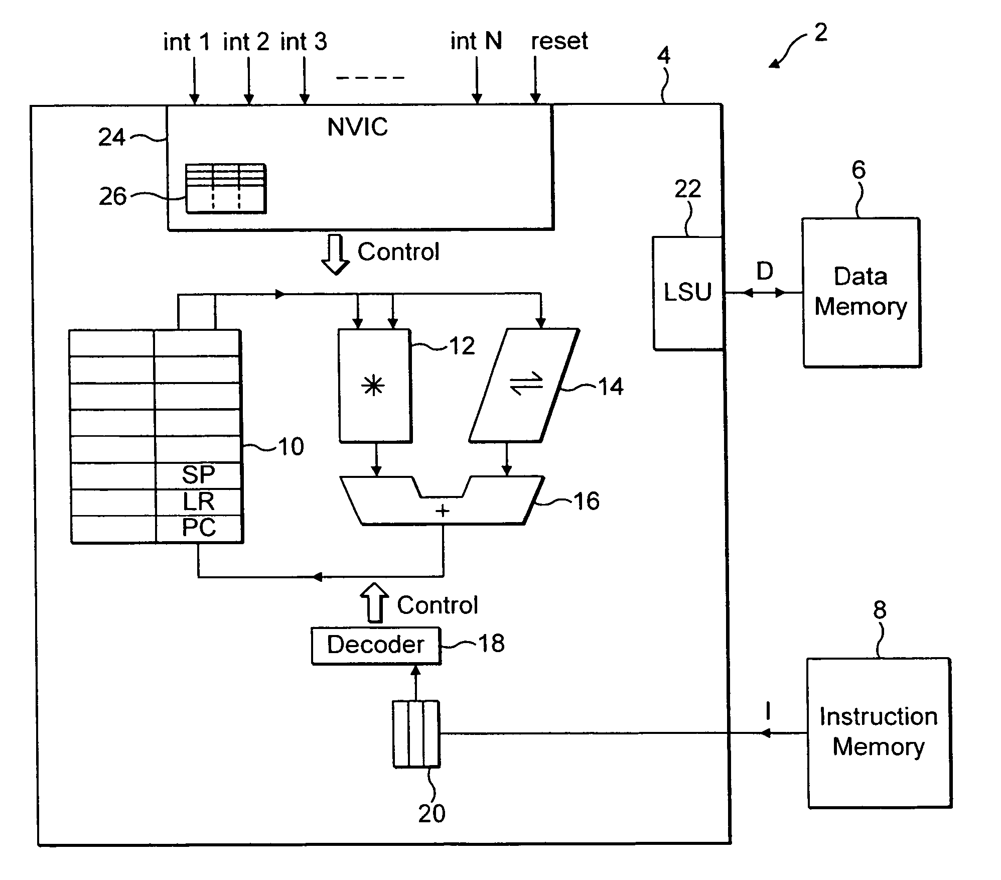 Interrupt priority control within a nested interrupt system