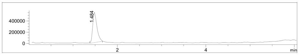 Mesotrione impurity, salt thereof, tautomer of mesotrione impurity or tautomer salt of mesotrione impurity and preparation method