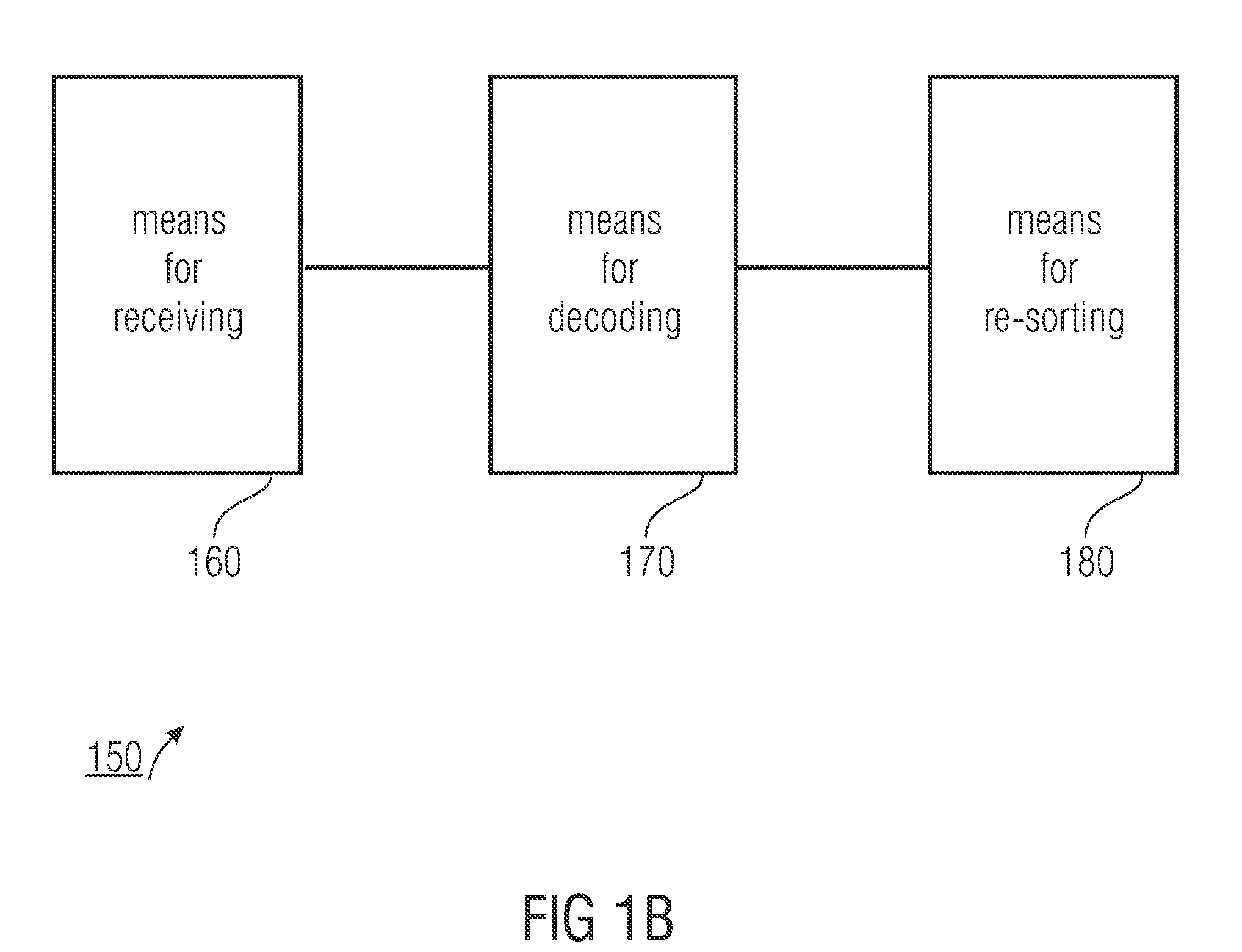 Apparatus for encoding and decoding