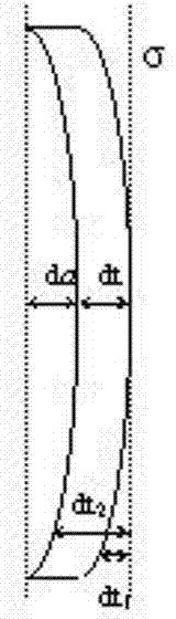 Design method for cornea contact lens based on wave front technology