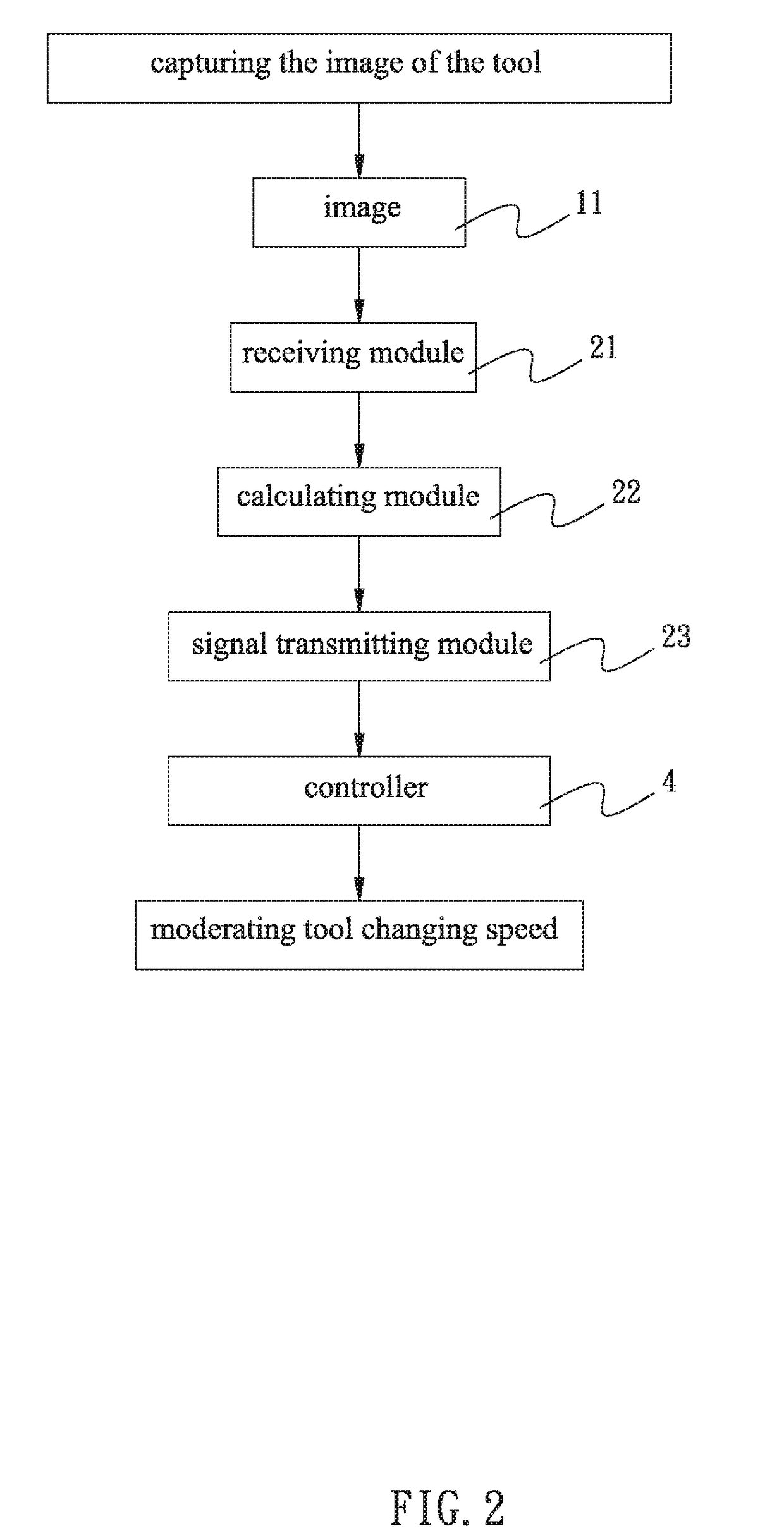 Intellectual automatic tool changer speed moderating system