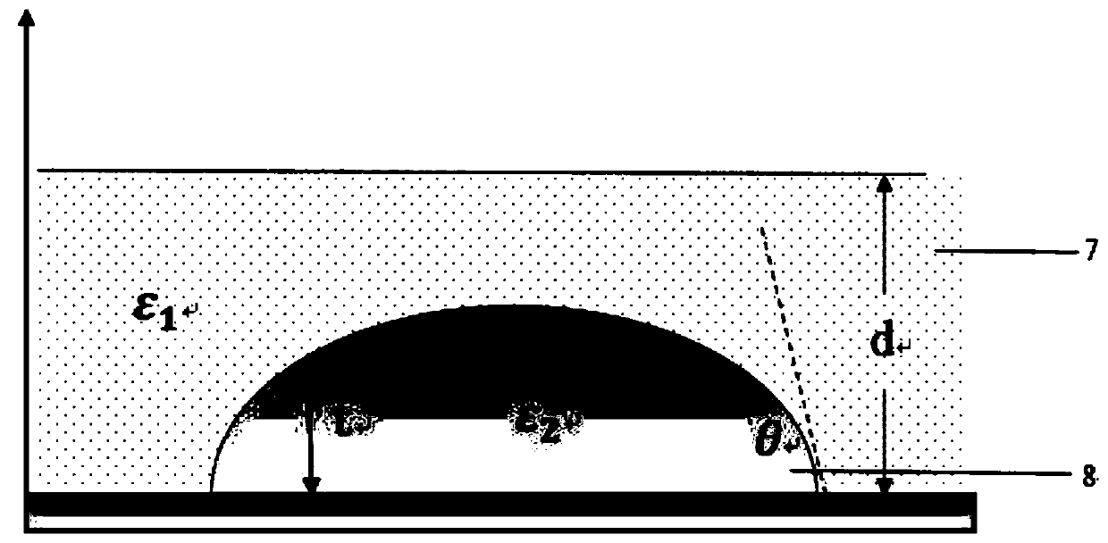 An aberration-eliminating liquid-dielectric metalens